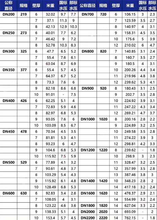 池州tpep防腐钢管加工规格尺寸