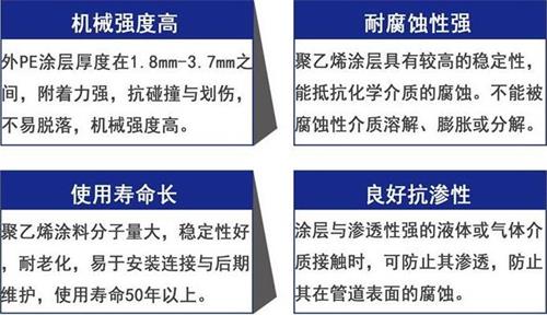 池州加强级3pe防腐钢管性能优势